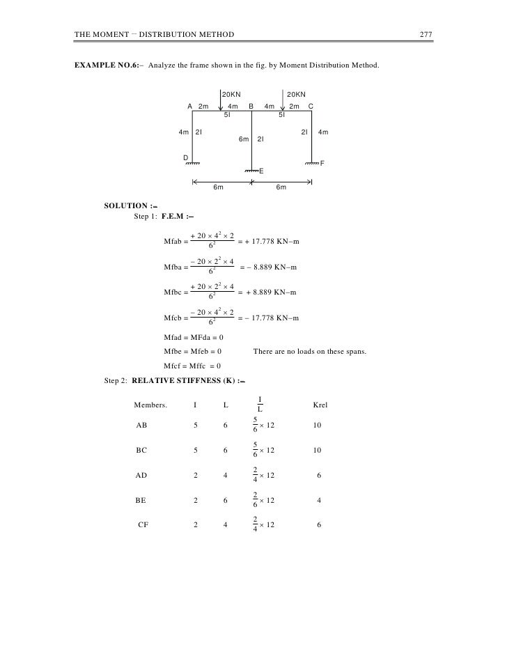 Moment distribution method
