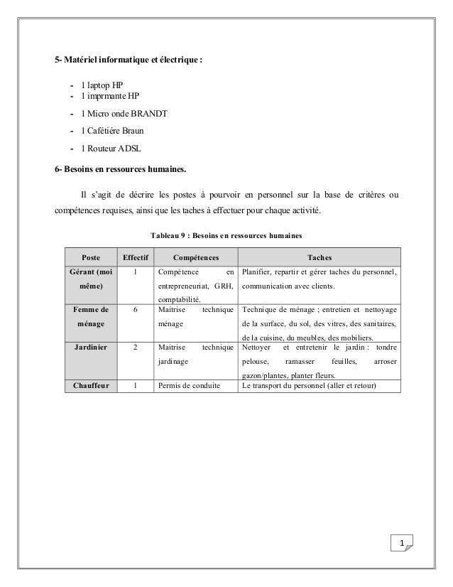 Modèle de business plan sur 3 ans