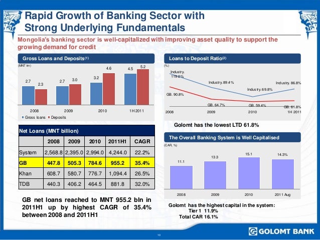 golomt bank