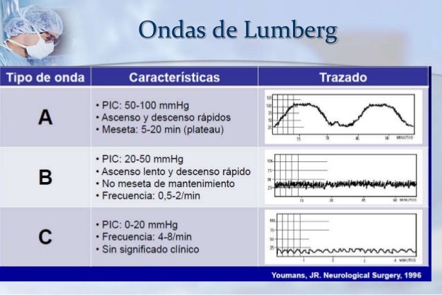 Monitoreopacienteneurointensivo
