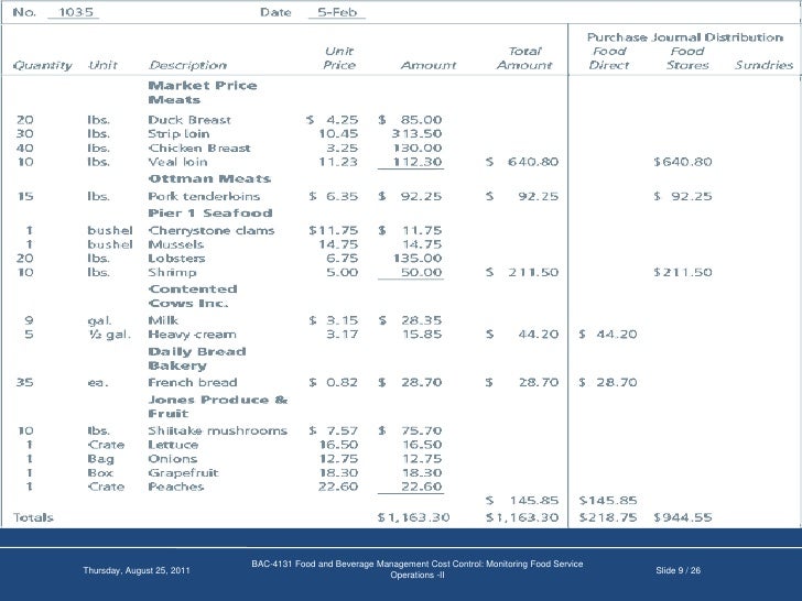 Monitoring food service operations ii daily food cost