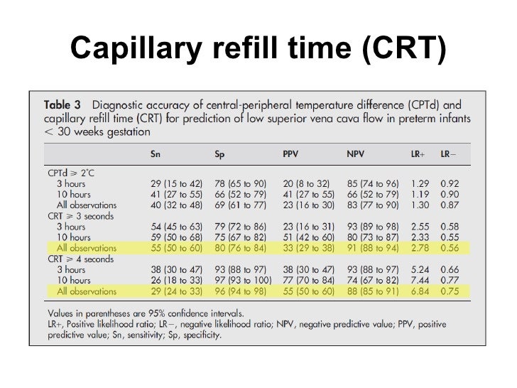 brisk capillary refill brisk capillary refill