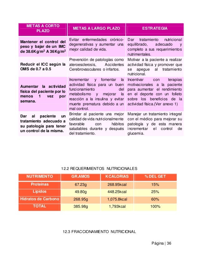 Monografía Diabetes Mellitus tipo 2 Monografía Diabetes Mellitus tipo 2