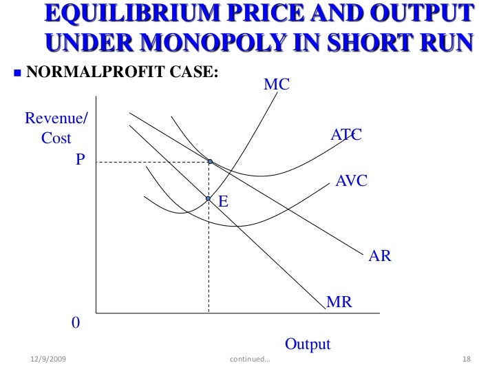 pure monopoly economics pure monopoly economics