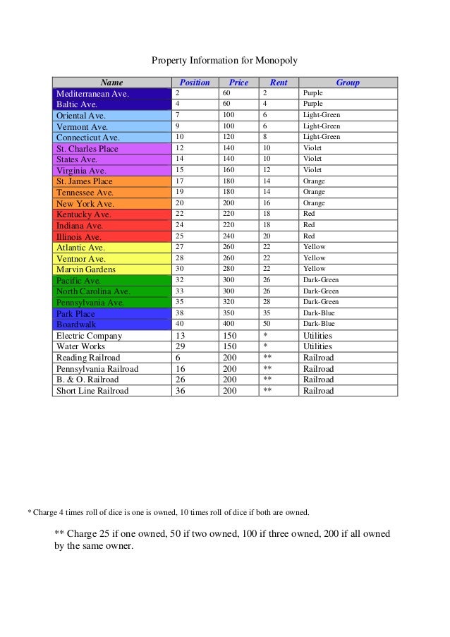 official monopoly rules official monopoly rules