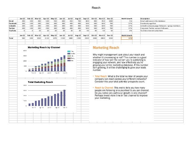 monthly marketing report sle sle monthly management report format 28 images monthly marketing report sle sle monthly management report format 28 images