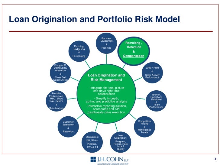 prm 3d model to risk management The mclmg 3d project risk™ model page 1 of 13 mcl management group project proactive risk management: an effective, robust 3-d model for project risk management by. prm 3d model to risk management The mclmg 3d project risk™ model page 1 of 13 mcl management group project proactive risk management: an effective, robust 3-d model for project risk management by.