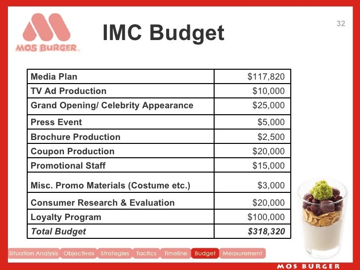 for a sample evaluation program budget