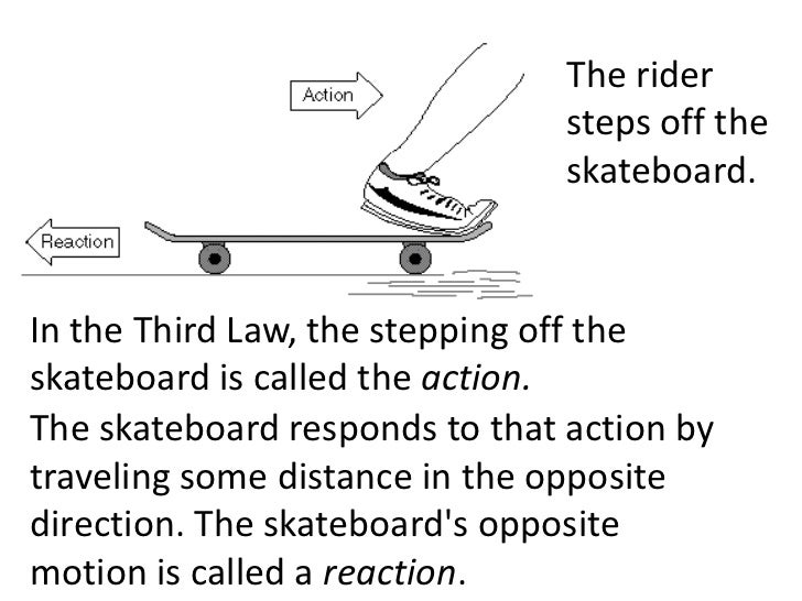 MOTION (force & motion) (Teach)