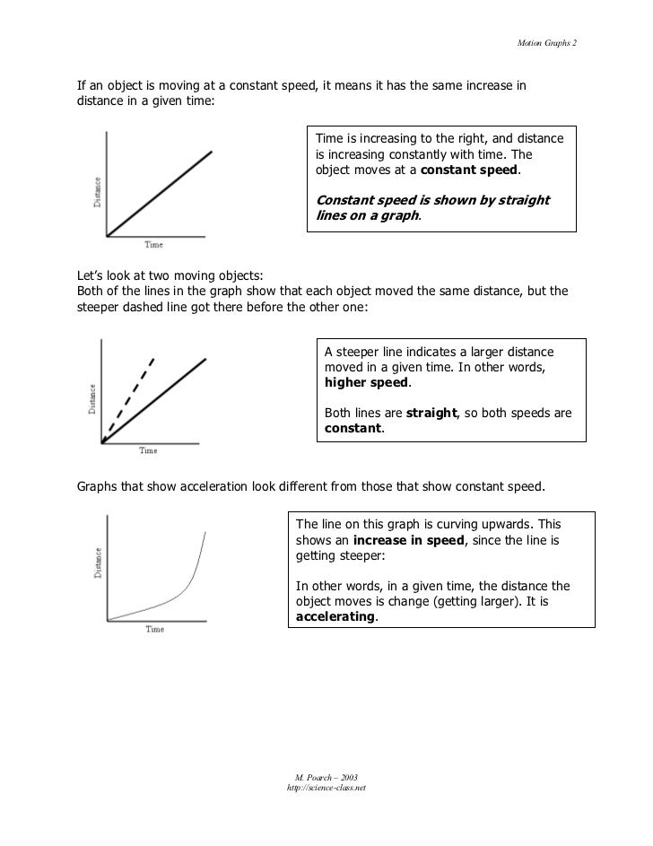 Motion graphs summary
