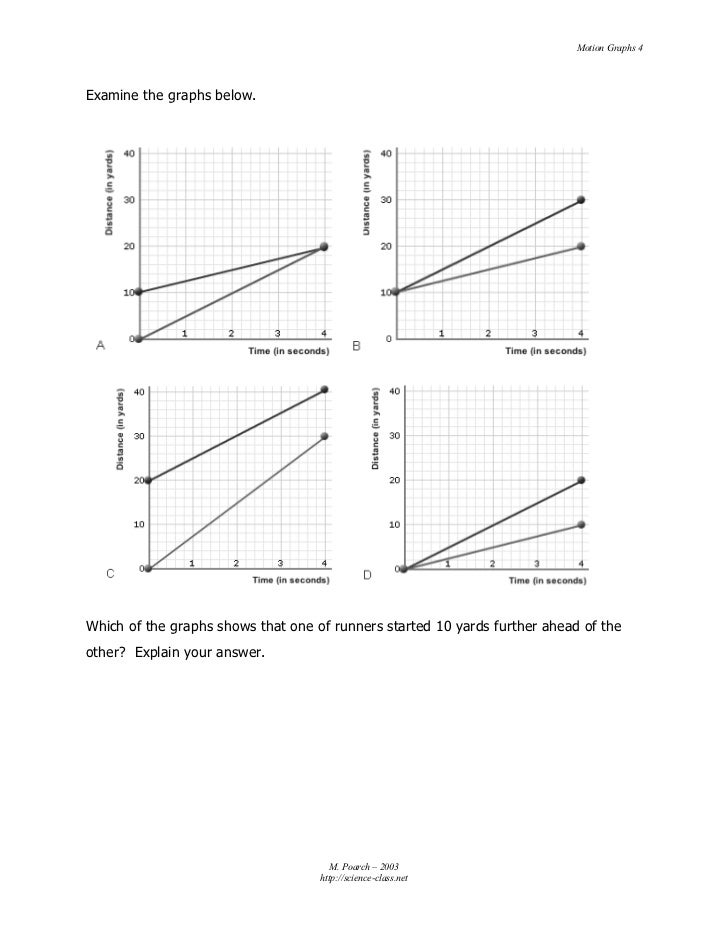 Motion graphs summary