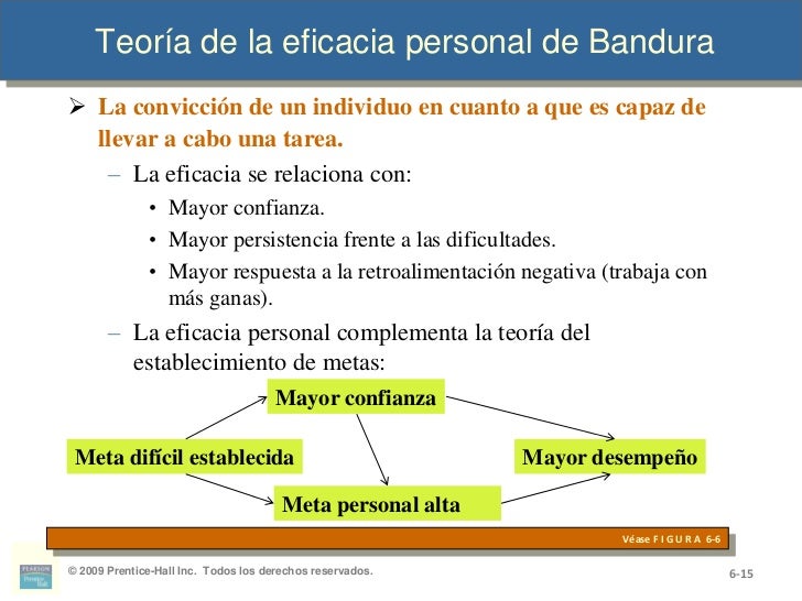 Mejora tu rendimiento con la teoría de la eficacia personal_teoria_online Teoria de la eficacia personal_teoria_online