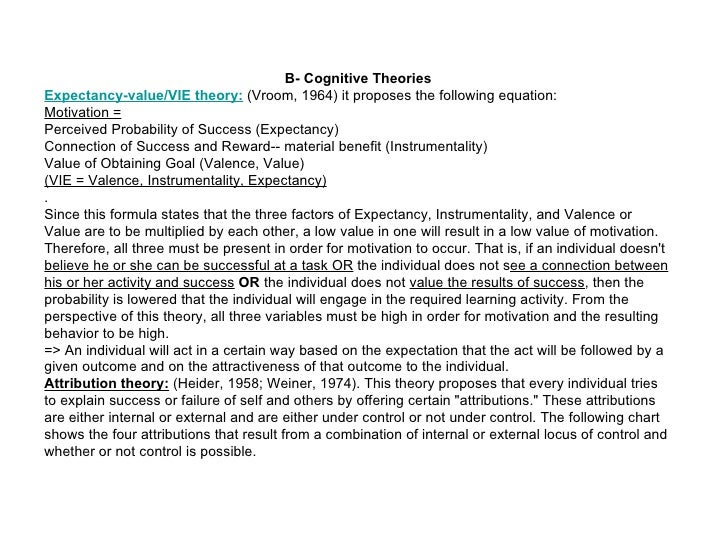 generalized example expectancy success scale