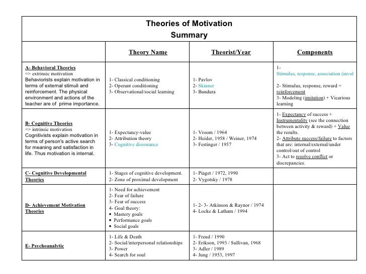 compare and contrast two developmental theories A comparison and contrast of freud and erickson’s developmental theories the two main psychoanalytic theories of concern are sigmund freud’s psychosexual. compare and contrast two developmental theories A comparison and contrast of freud and erickson’s developmental theories the two main psychoanalytic theories of concern are sigmund freud’s psychosexual.
