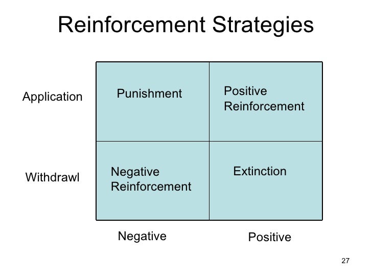 positive punishment and negative reinforcement examples positive punishment and negative reinforcement examples