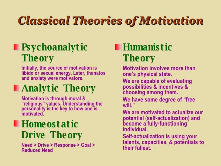 Motivation & Emotion