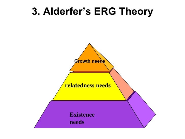 Motivation Motivation