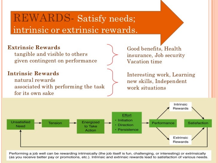 Motivation and communication.ppt
