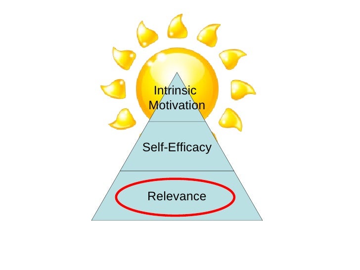 motivation and self efficacy motivation and self efficacy