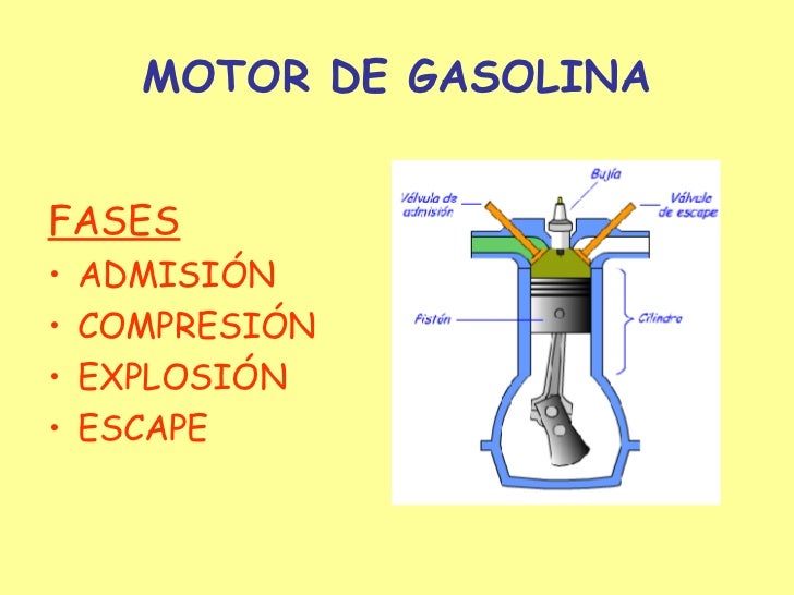 92 gasolina el precio en 2000 en