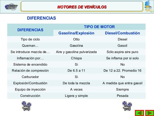El precio por el litro de la gasolina 95 lukoyl astrahan