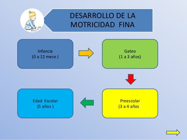 Como Se Evalua La Motricidad Fina pt.slideshare.net