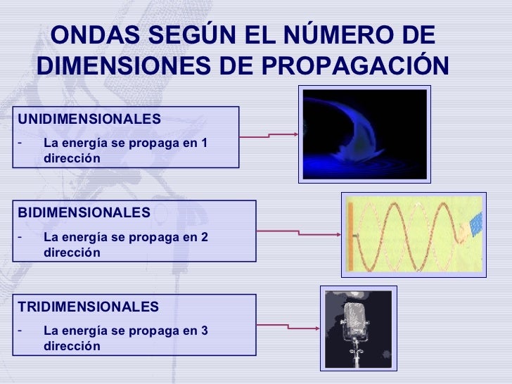 Movimiento Ondulatorio