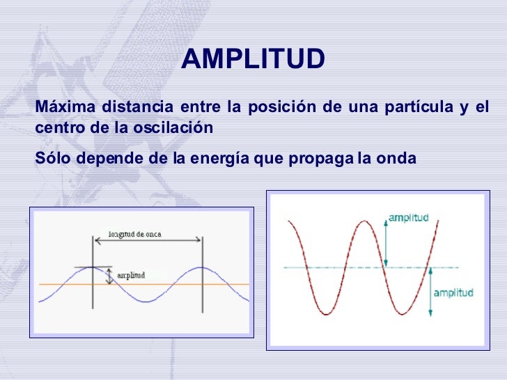 Movimiento Ondulatorio