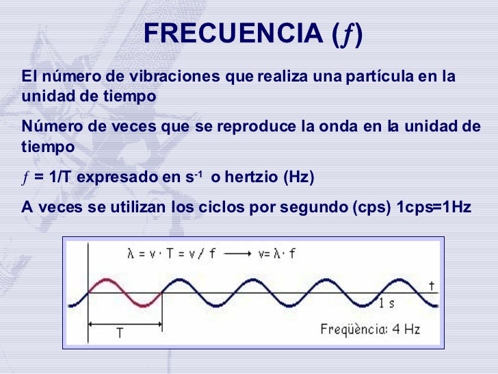Movimiento Ondulatorio