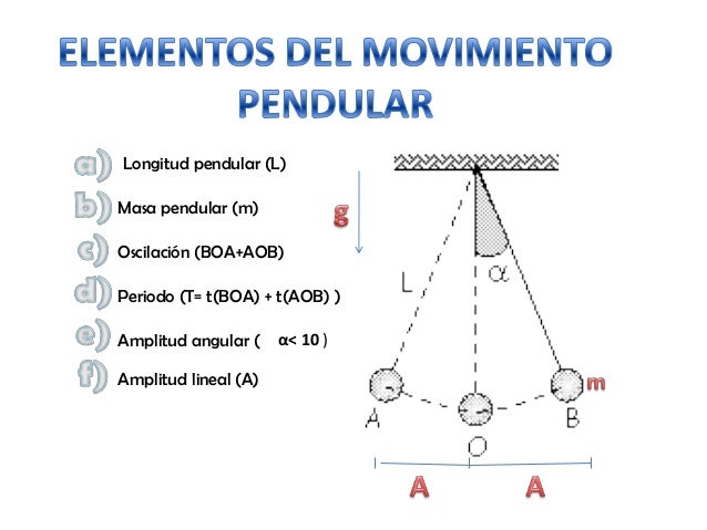 Movimiento armónico simple y pendulo simple