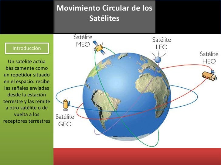 Movimiento circular de los satelites
