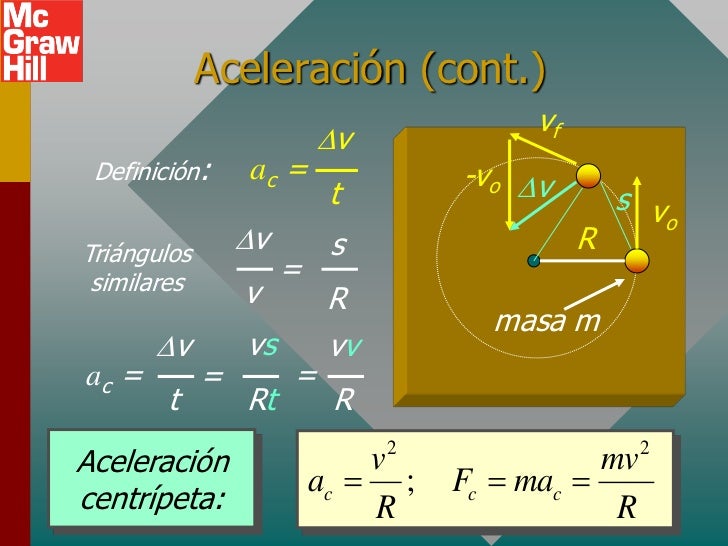Aceleración (cont.)                                         vf                          Dv Definición:     ac =           ...