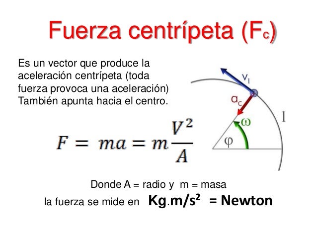 Resultado de imagen para Movimiento Circular, Aceleración y Fuerzas Centrípetas