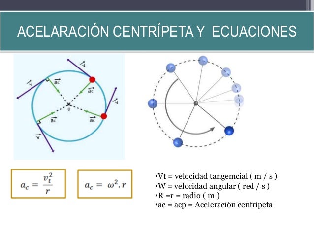 ACELARACIÓN CENTRÍPETA Y ECUACIONES•Vt = velocidad tangemcial ( m / s )•W = velocidad angular ( red / s )•R =r = radio ( m...