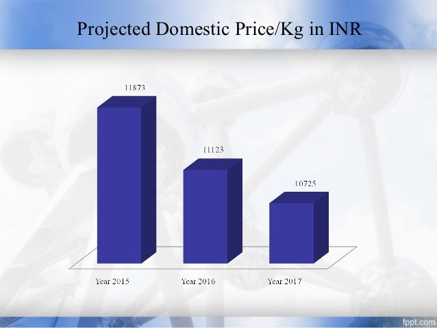 pantoprazole average price