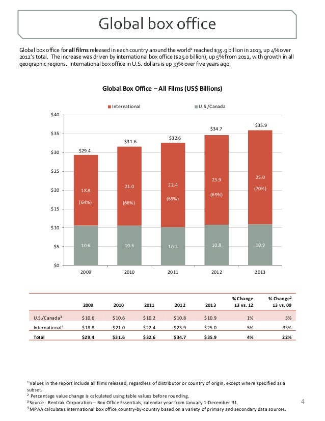 Motion picture association of america interest group image