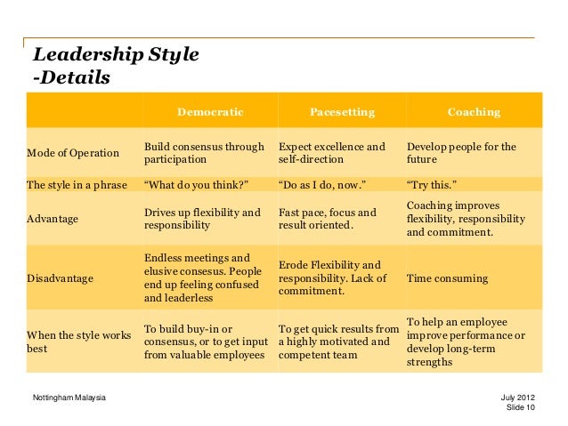 leadership styles 3 essay leadership styles 3 essay