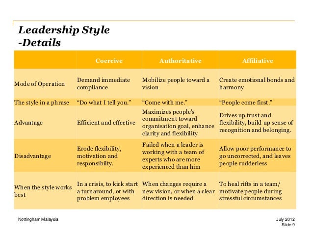 situational leadership disadvantage and advantage Situational leadership in simple terms, a situational leader is an individual who can use different leadership styles based on the situation blanchard and hersey. situational leadership disadvantage and advantage Situational leadership in simple terms, a situational leader is an individual who can use different leadership styles based on the situation blanchard and hersey.