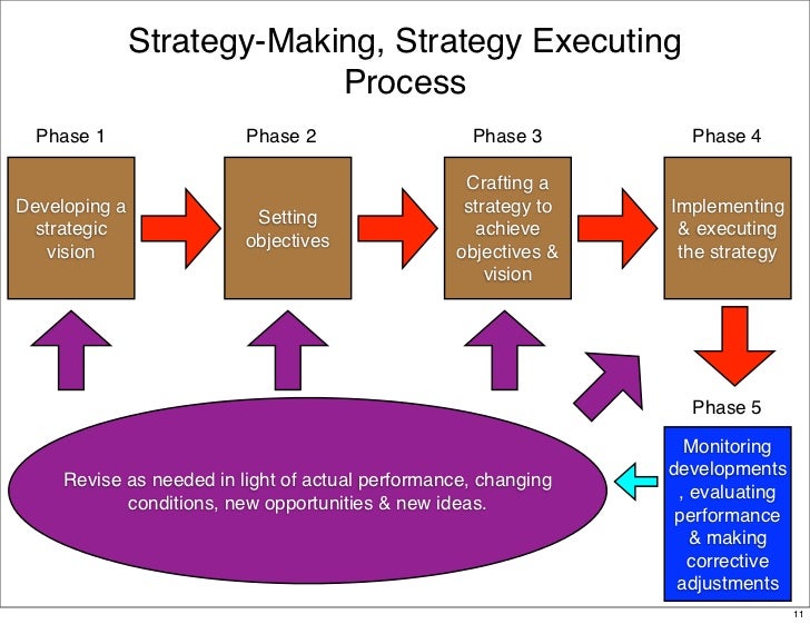 crafting and executing a strategic plan Crafting & executing strategy what is a strategic plan solution manual and case solutions for crafting and executing strategy the quest for competitive. crafting and executing a strategic plan Crafting & executing strategy what is a strategic plan solution manual and case solutions for crafting and executing strategy the quest for competitive.