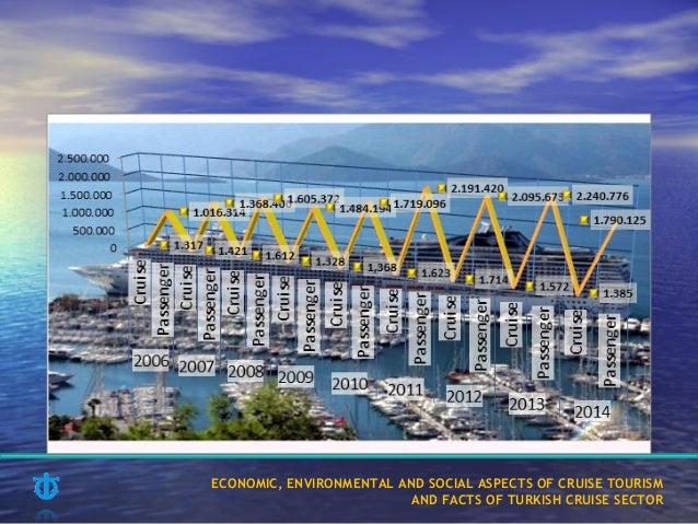 economic aspects of tourism economic aspects of tourism