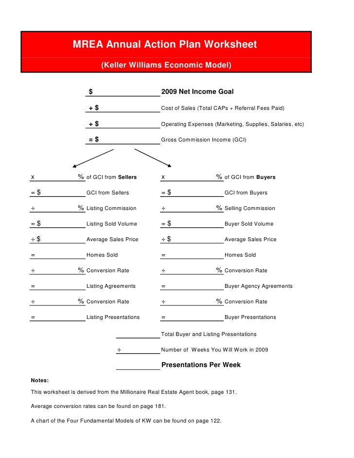 Keller williams scripts pdf image