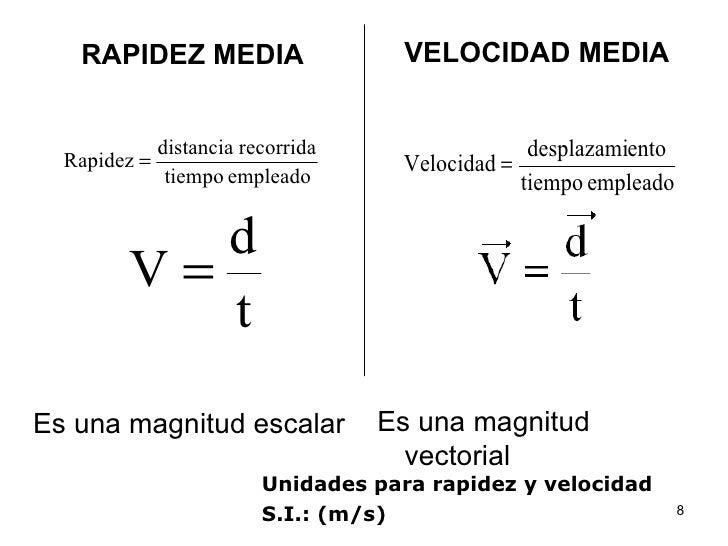FORMULA VELOCIDAD ESPACIO TIEMPO formula velocidad espacio tiempo:
