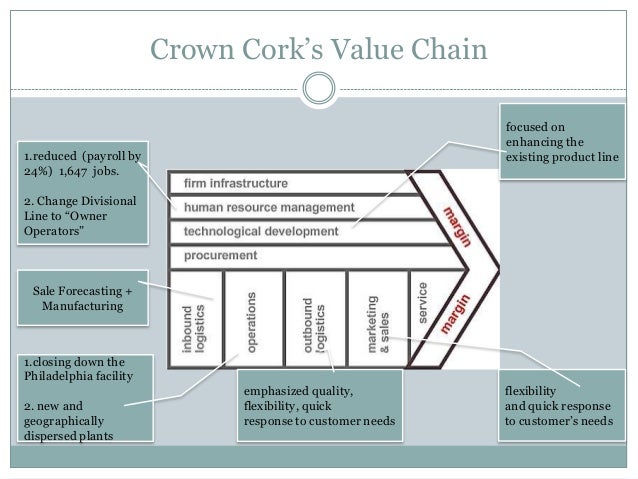 crown cork 5 forces model Five forces analysis • rivalry among existing connelly’s strategy met with substantial success throughout his tenure at crown problem faced by crown cork & seal. crown cork 5 forces model Five forces analysis • rivalry among existing connelly’s strategy met with substantial success throughout his tenure at crown problem faced by crown cork & seal.