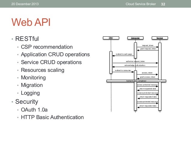 Web service thesis