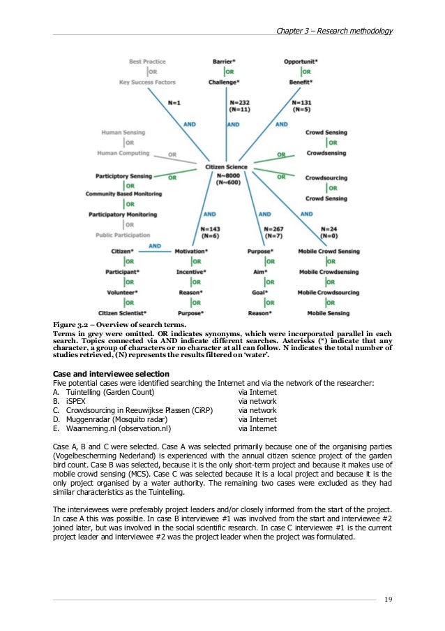 water resources dissertation africa Read this undergraduate dissertation example in africa however, the preeminent place in this list should be given to the nile, which is the greatest river of africa as well as in seleshi bekele, et al (2009) a review of hydrology, sediment and water resource use in the blue nile. water resources dissertation africa Read this undergraduate dissertation example in africa however, the preeminent place in this list should be given to the nile, which is the greatest river of africa as well as in seleshi bekele, et al (2009) a review of hydrology, sediment and water resource use in the blue nile.