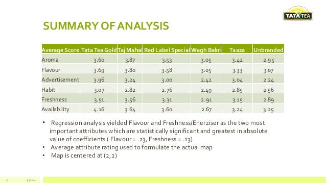tata tea ad analysis Powerful new tata tea ad, alarm bajne se pehle jaago re 4,american signature,1,analysis of an ad,3,ancestrydna,1 powerful new tata tea ad. tata tea ad analysis Powerful new tata tea ad, alarm bajne se pehle jaago re 4,american signature,1,analysis of an ad,3,ancestrydna,1 powerful new tata tea ad.