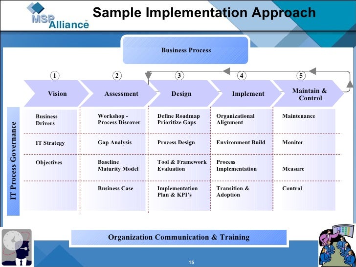 an analysis of complex implementation processes in customer relationship management Customer relationship management charting your course crm implementation crm strategy customer-centric processes” (gartner) a crm strategy cannot be. an analysis of complex implementation processes in customer relationship management Customer relationship management charting your course crm implementation crm strategy customer-centric processes” (gartner) a crm strategy cannot be.