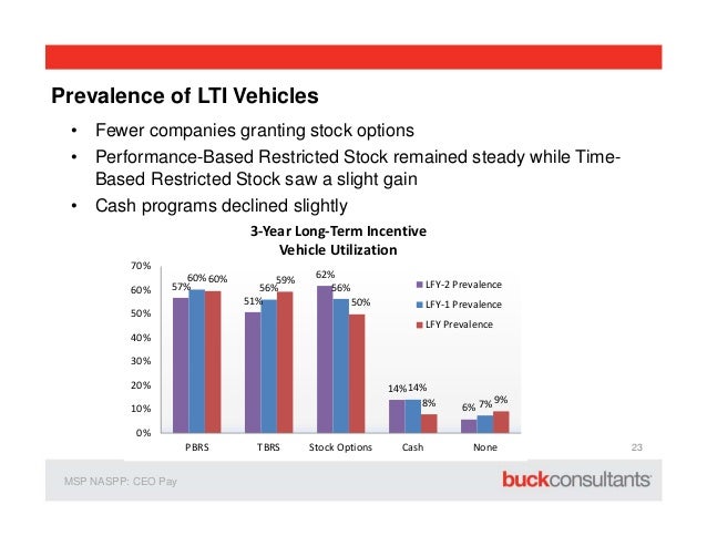 Stock options definition francais