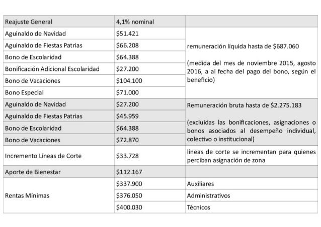 Tabla De Isr 2016 Para Trabajadores | tablas isr 2015 los impuestos tablas isr 2013 los Tabla De Isr 2016 Para Trabajadores | tablas isr 2015 los impuestos tablas isr 2013 los