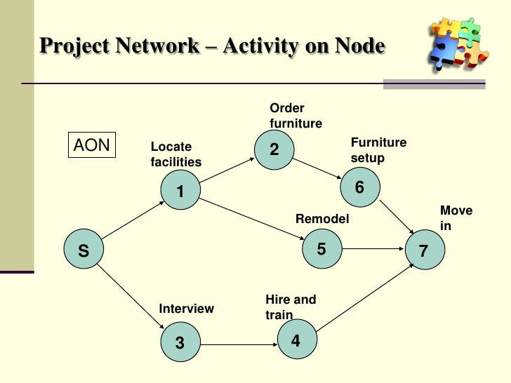 network node diagram activity on node network diagram 28 images pm session network node diagram activity on node network diagram 28 images pm session